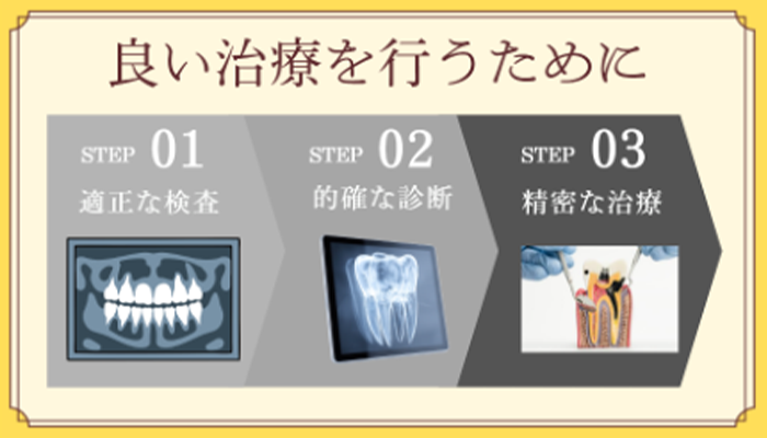 治療終了後、予防へ