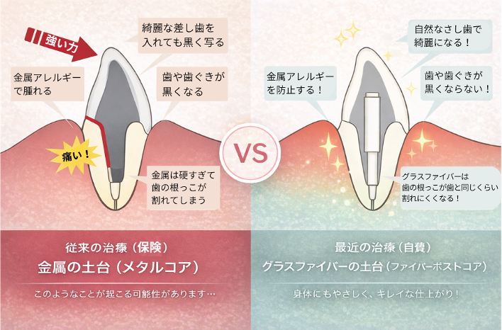 歯に似たしなやかさ